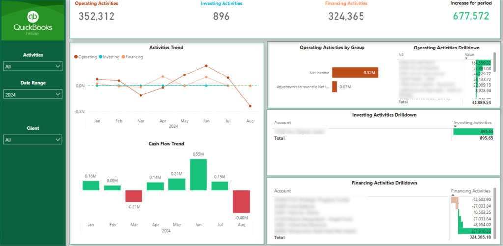 Power BI Quickbooks Template Cash Flow Page