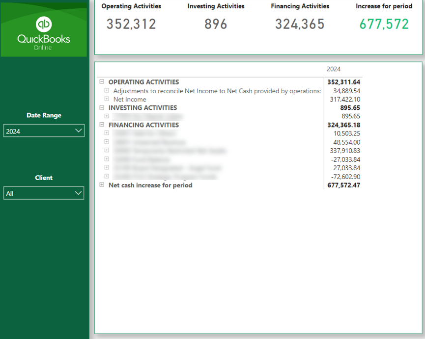 Power BI Quickbooks Template Cash Flow Table Page