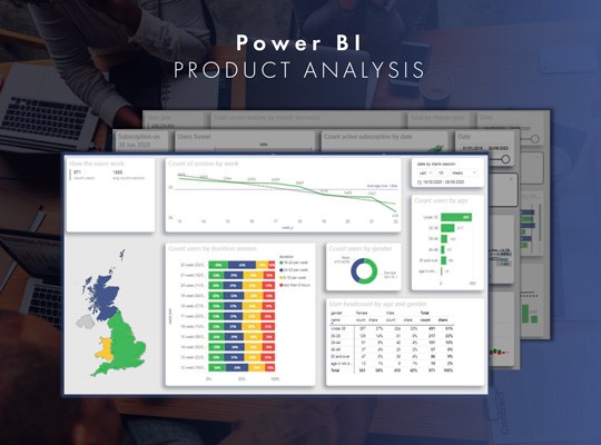 Análise de produto do Power BI