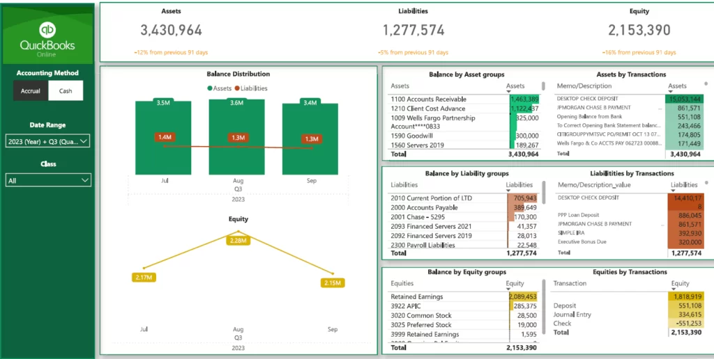 5 ways QuickBooks Online is transforming Businesses