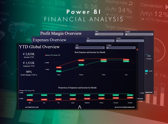 Painel de análise financeira do Power BI