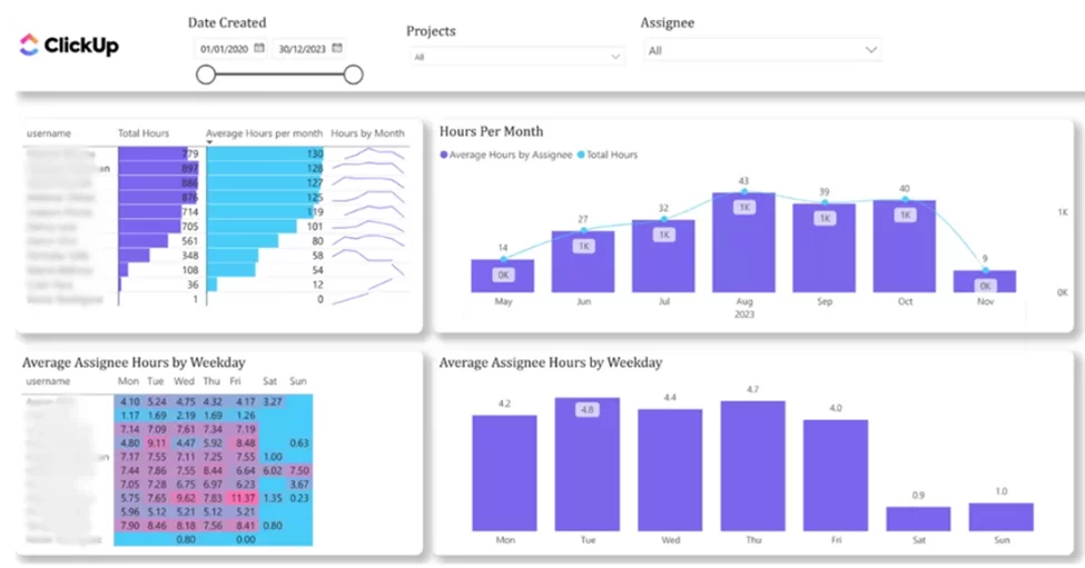 5 ways ClickUp is Transforming Businesses