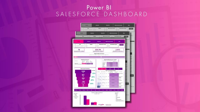 Painel do Salesforce do Power BI