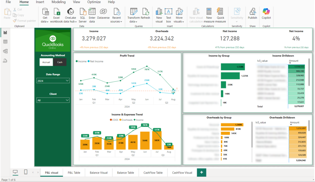 Power BI Quickbooks Online Template Installed