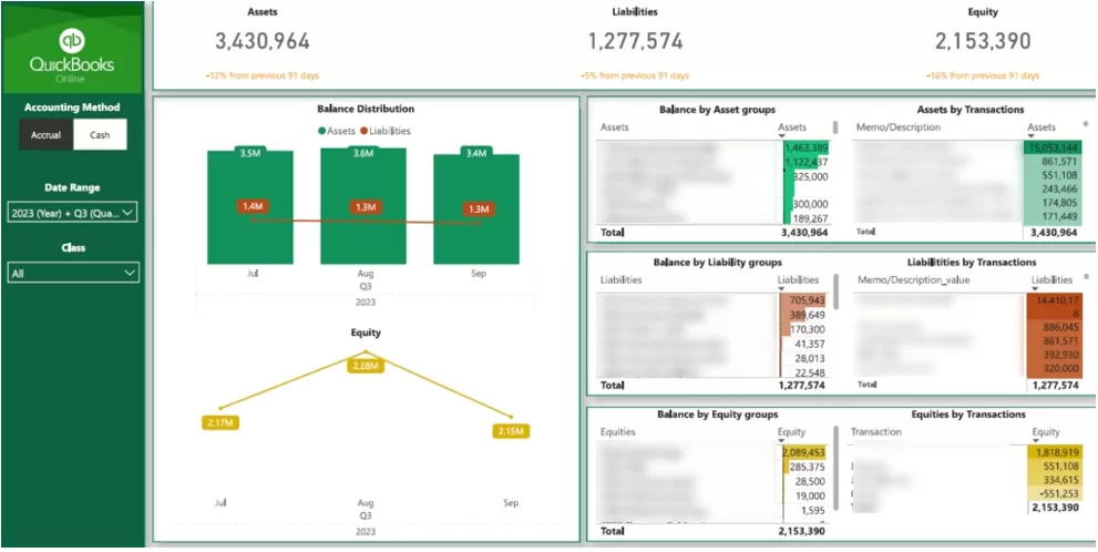 Power BI Quickbooks Template Balance Sheet Page