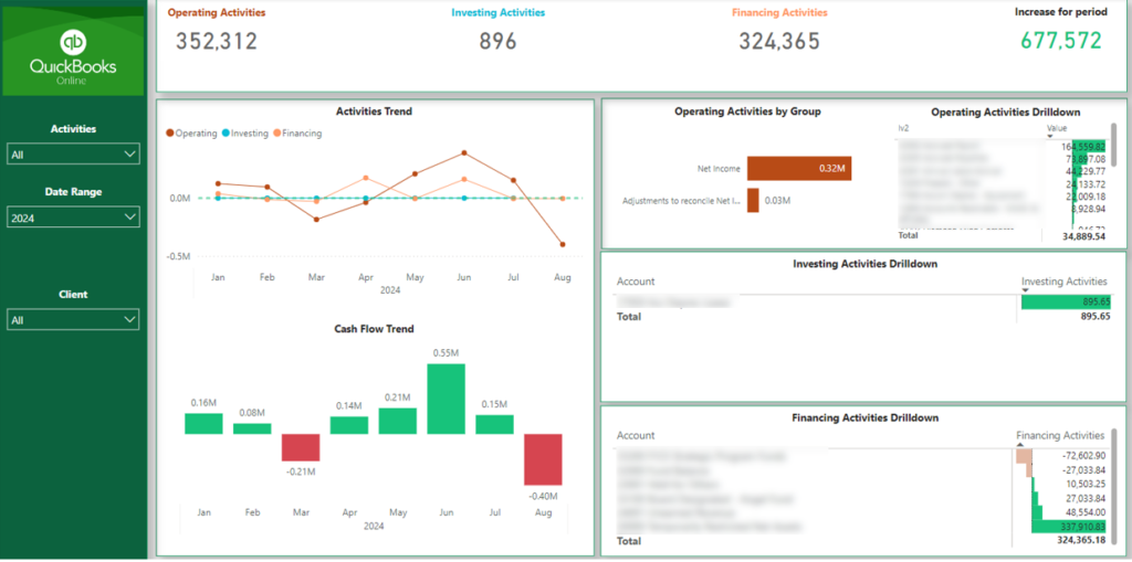 Power BI Quickbooks Template Cash Flow Page