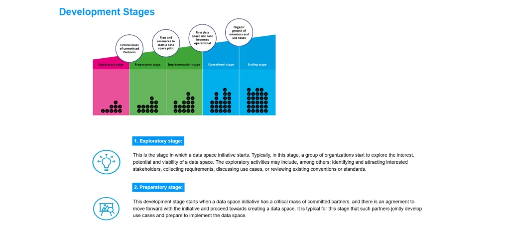 Embedded Power BI Reports