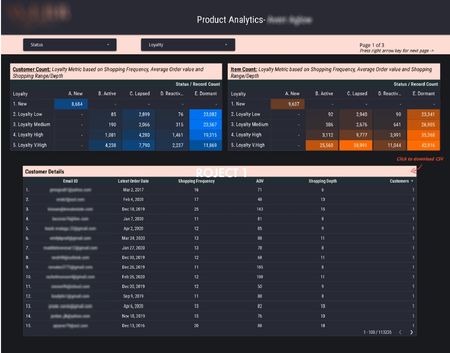Power BI Ecommerce Dashboard - Shopify Customer Analytics