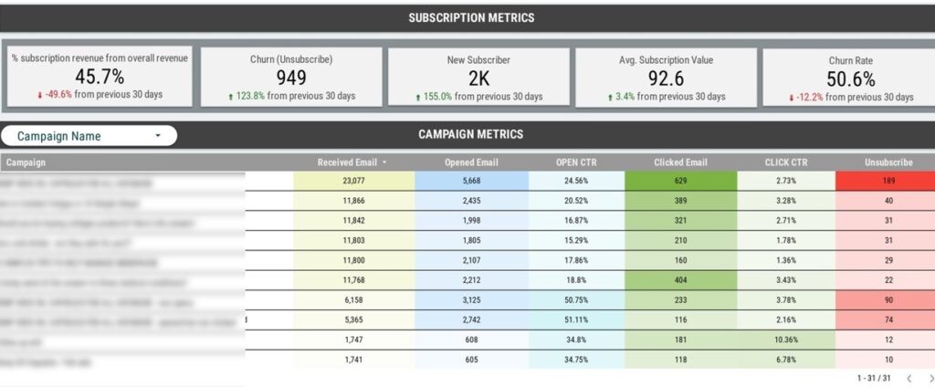 Power BI Email Marketing Dashboard