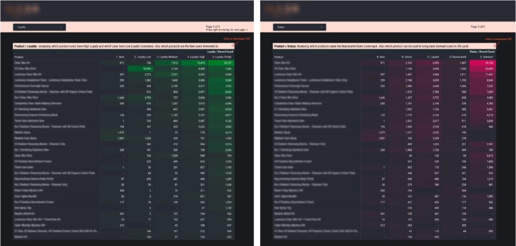 Power BI Shopify Product Analytics