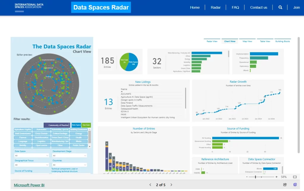 Power page report design
