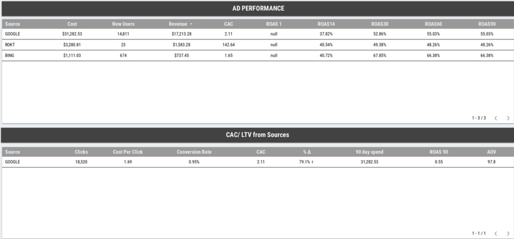 Power BI Ecommerce Sales Channels Dashboard