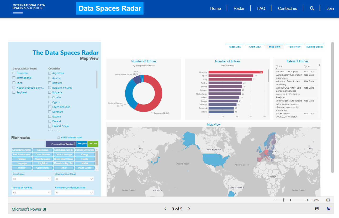 Power page data visualization