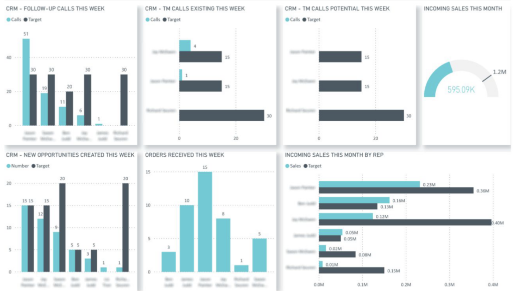 Netsuite Power BI dashboard