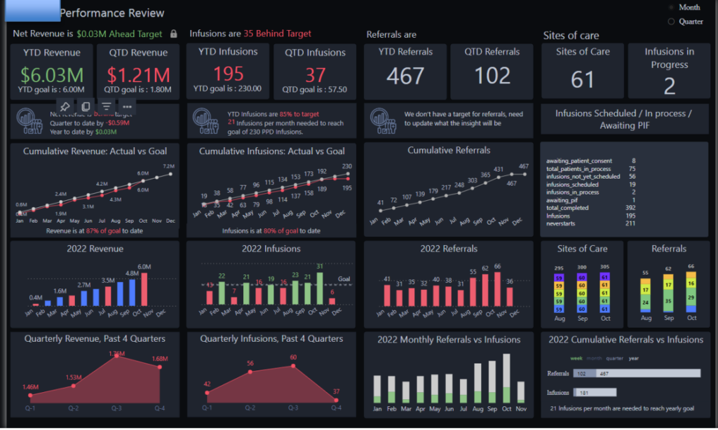 Detailed Power BI Pharma Dashboard 