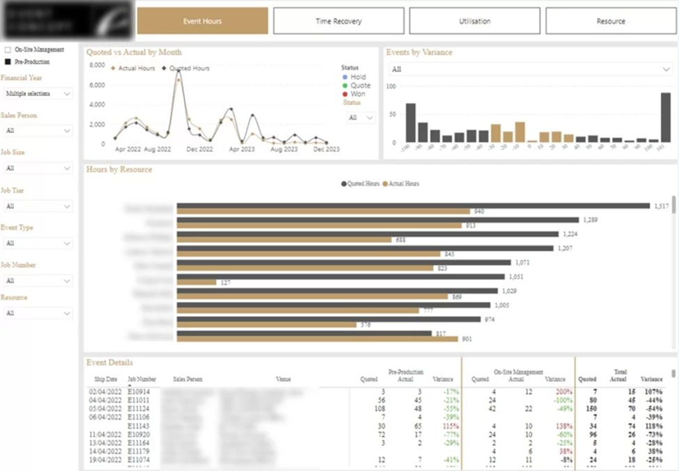 Panel de análisis de horas de eventos en Power BI