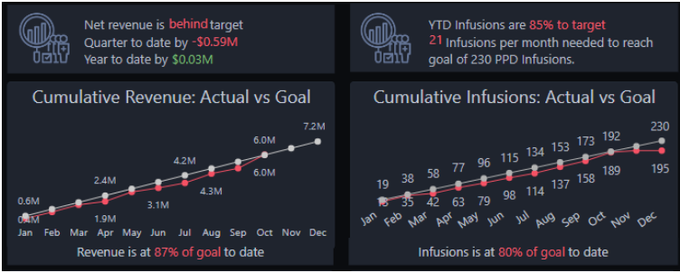 Performance vs target
