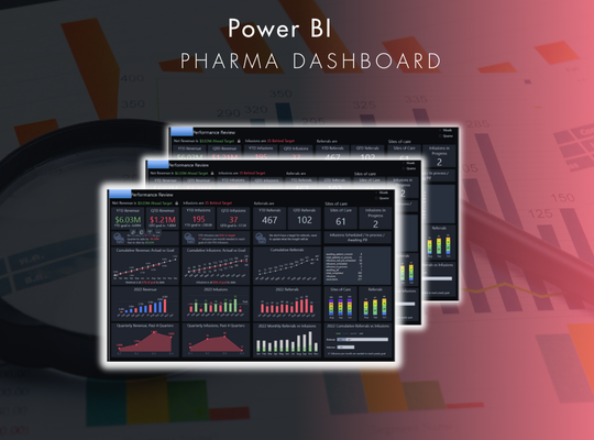 Power BI Pharma dashboard
