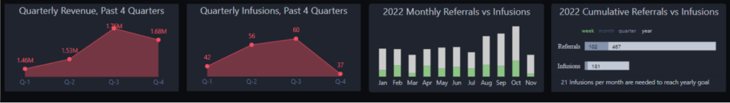 Power BI Pharma Dashboard