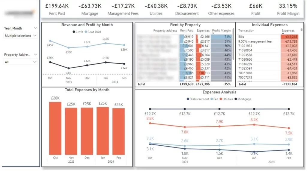 Real Estate Portfolio Analysis in Power BI