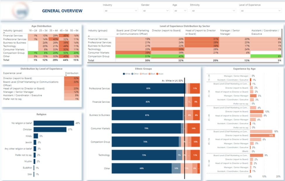 Survey analysis power bi dashboard