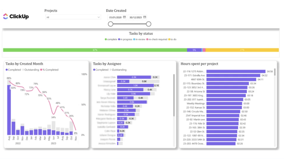Panel de estado de la tabla de Power BI