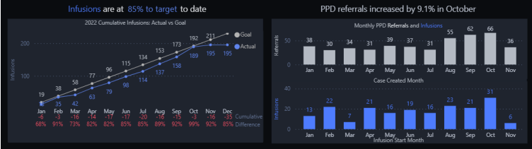Trend analysis