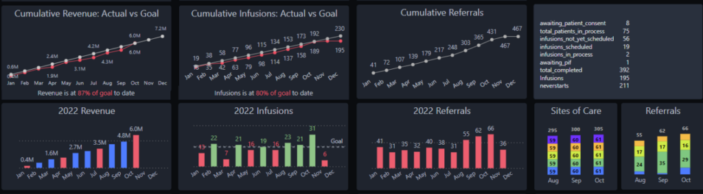 Power BI Pharma Dashboard