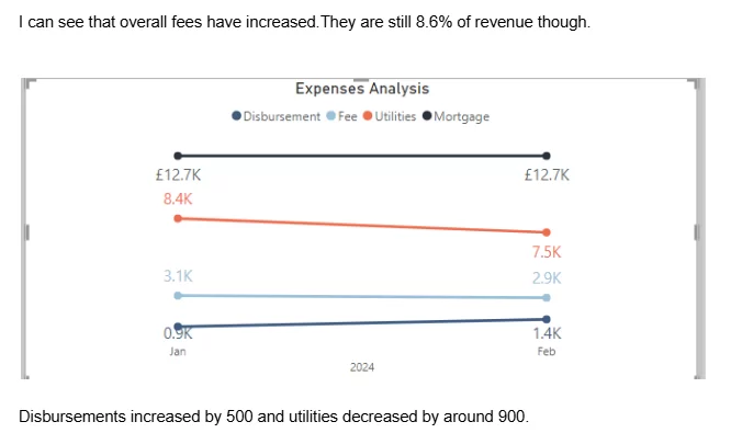 expenses analysis