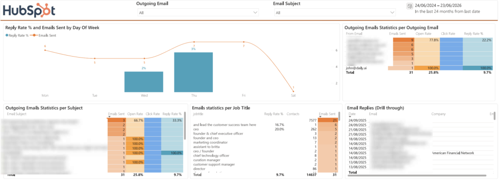 Email Outreach Analytics