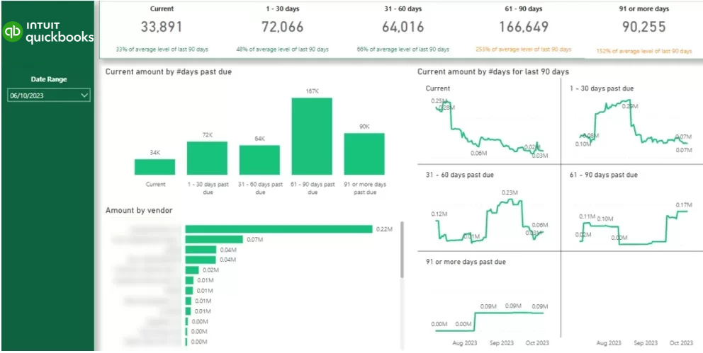 Aging Account Receivables Power BI Dashboard