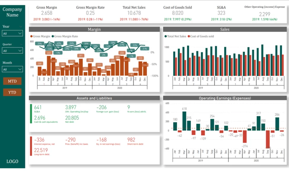 Accounting Power BI dashboard