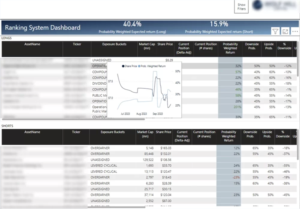 Investment Portfolio KPI Dashboard