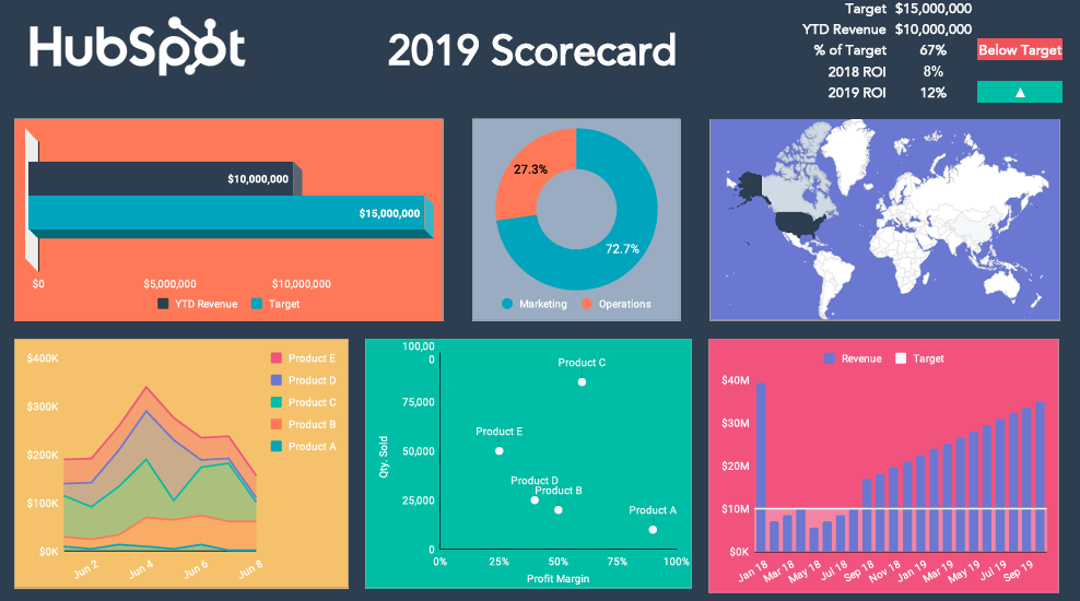 HubSpot Revenue KPI Dashboard