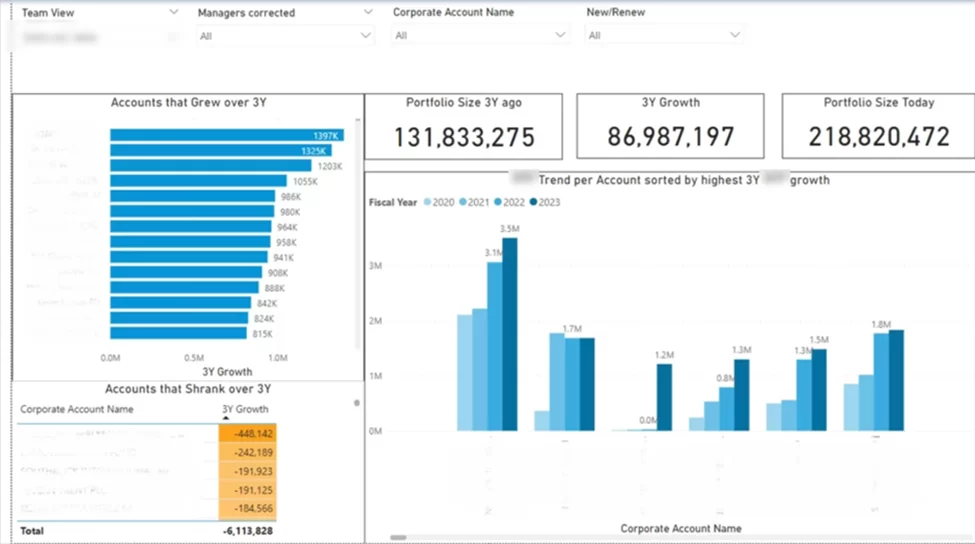 Account Growth KPI Dashboard