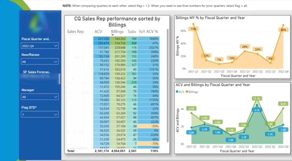 Sales Team Management KPI Dashboard