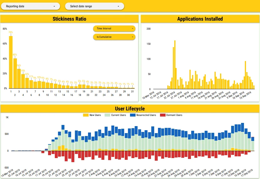 Tableau de bord des indicateurs clés de performance (KPI) d'analyse Web