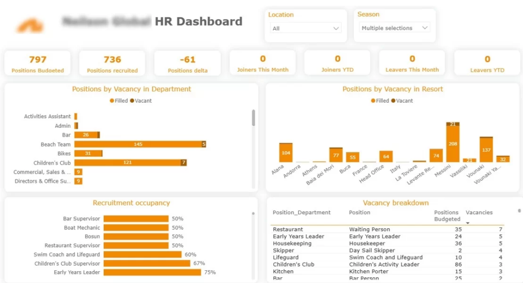 HR Recruitment KPI Dashboard