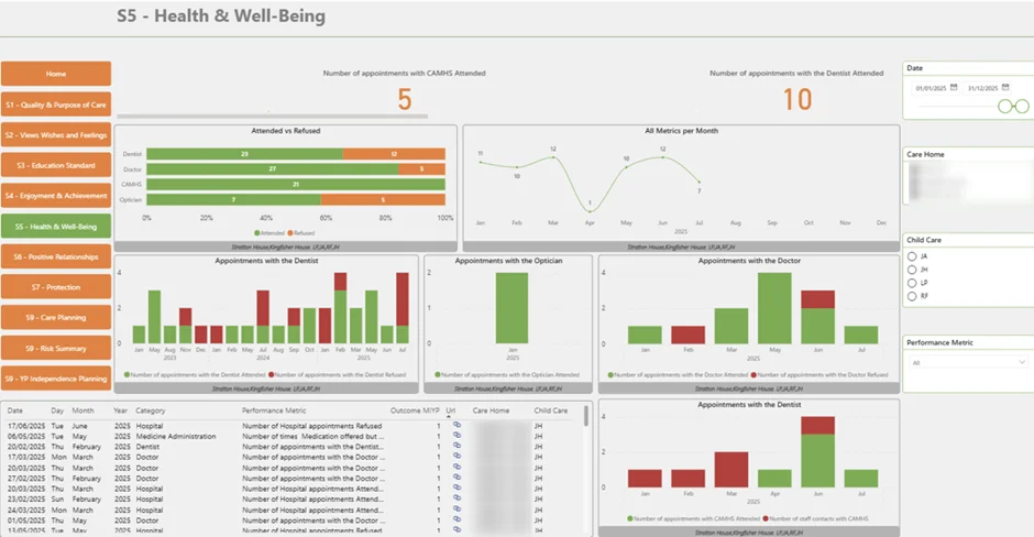 Tableau de bord des indicateurs clés de performance (KPI) des soins aux patients