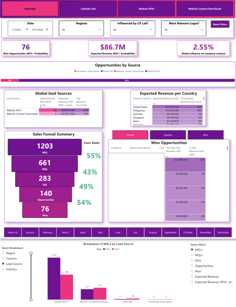Sales Pipeline Power BI dashboard