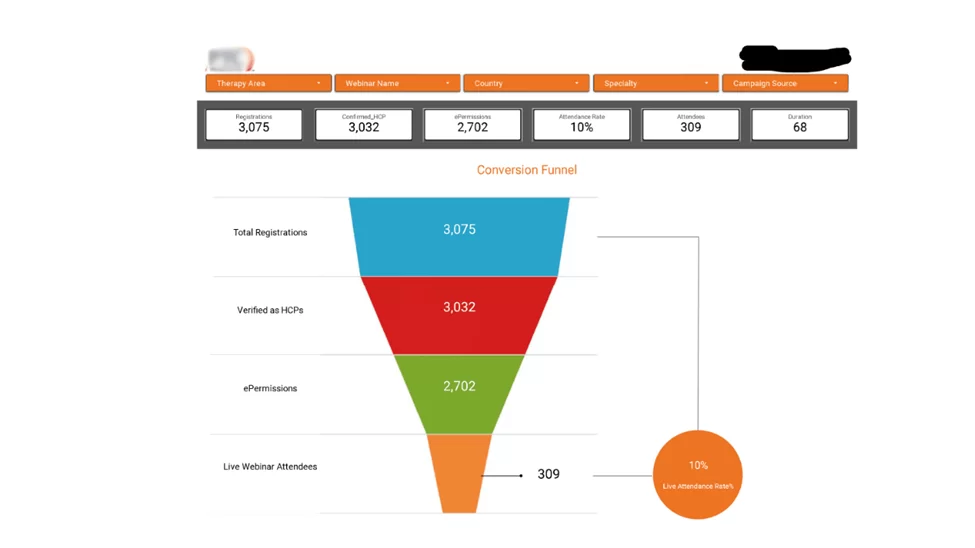 Zoom Power BI dashboard