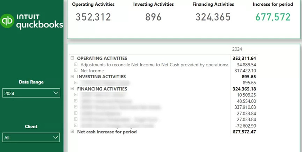 Power BI Quickbooks Template Cash Flow Page