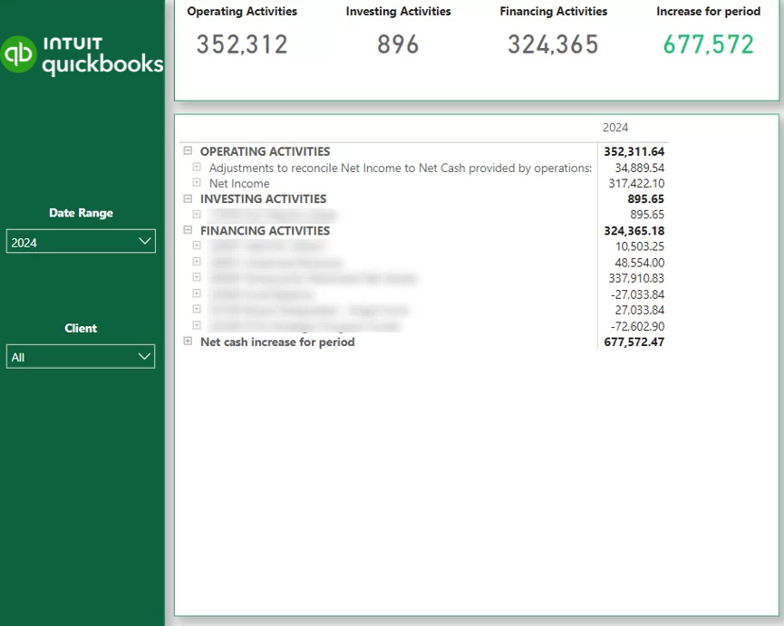 Cash Flow QuickBooks Power BI dashboard