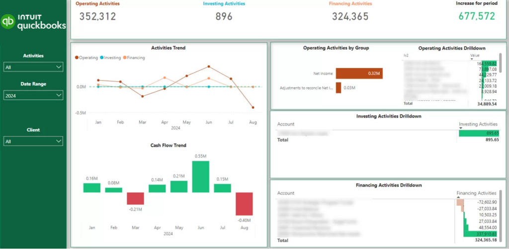Panel de flujo de efectivo de Power BI