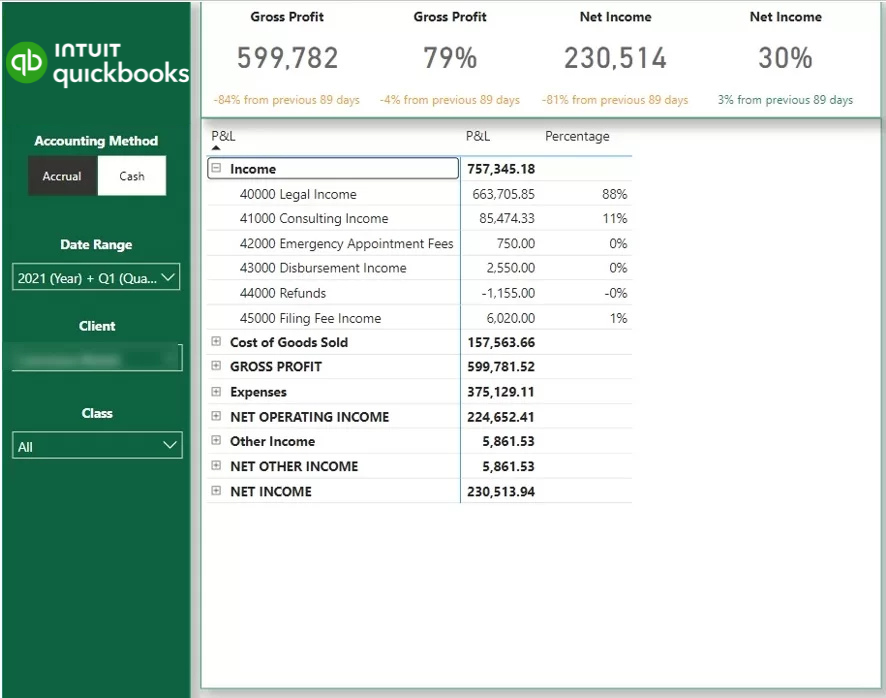 P&L QuickBooks Power BI dashboard