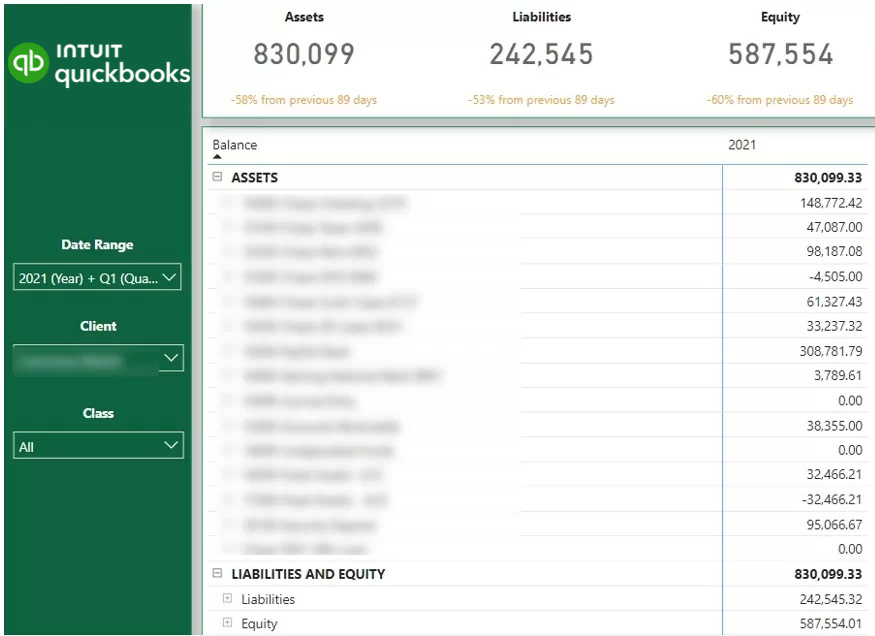 Balance Sheet QuickBooks Power BI dashboard