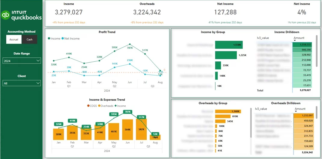 Power BI Quickbooks Template P&L Page