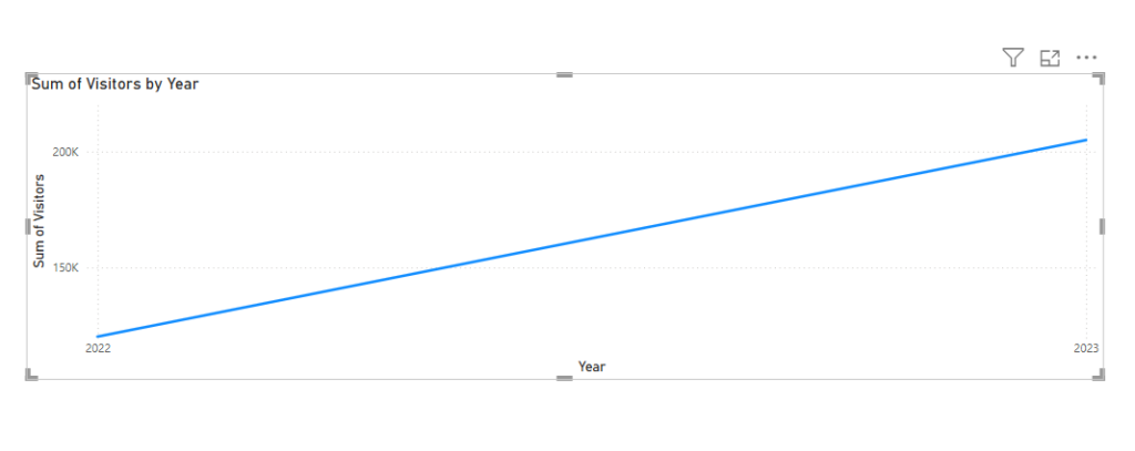 Power BI Linear Regression-For Effective Forecasting