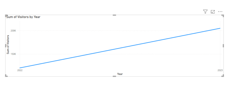 Power BI Linear Regression-For Effective Forecasting