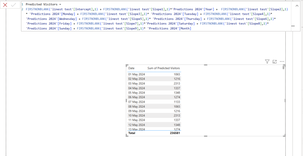 Power BI Linear Regression-For Effective Forecasting